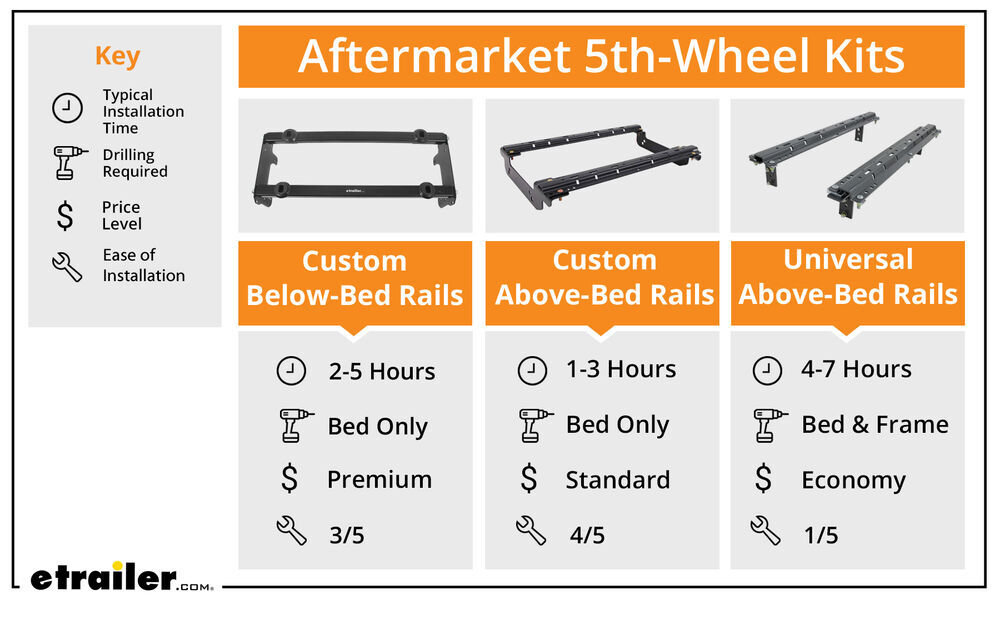 Aftermarket 5th-Wheel Kits